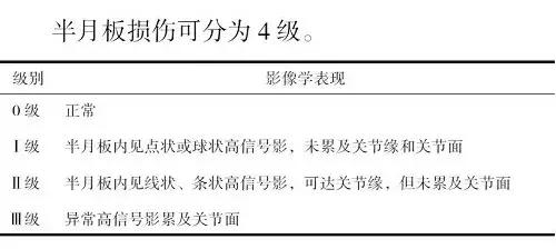 半月板损伤工伤等级认定详解：手术与否、损伤程度与工伤级别判定