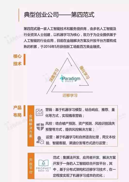 全面解析AI智能：技术原理、应用领域与未来发展趋势