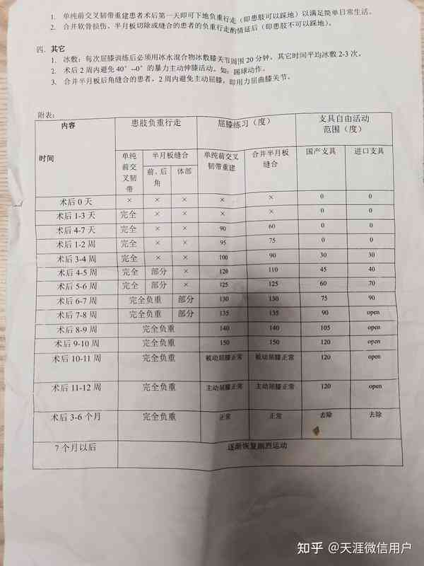 工伤认定与半月板撕裂手术费用解析：术后工伤申请流程及赔偿金额一览