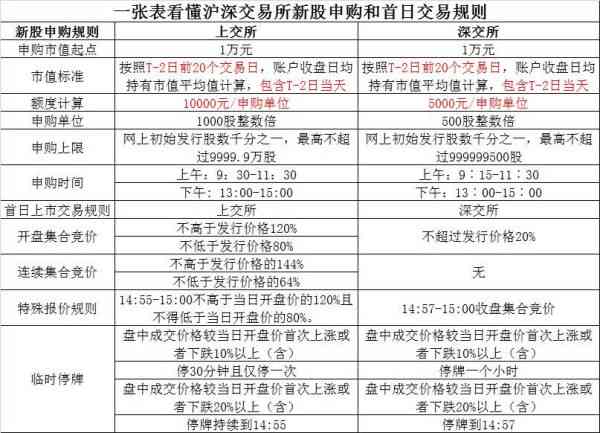 工伤认定与半月板撕裂手术费用解析：术后工伤申请流程及赔偿金额一览