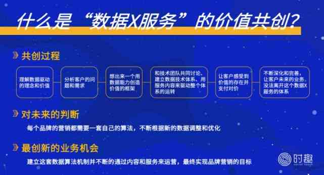 '运用AI技术高效打造吸睛卖货文案攻略'