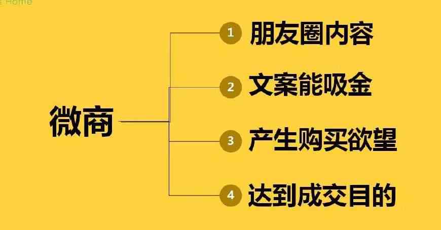 '掌握吸睛秘诀：如何撰写高吸引力卖货文案'