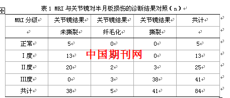 半月板撕裂术后伤残评定标准及可能性分析