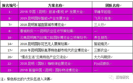 '山东枣AI创作大赛官方网站作品查询与信息览阅'