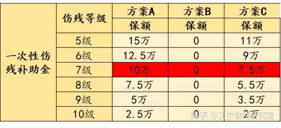 一半责任可以报工伤吗？工伤全赔、赔偿比例、保险理赔详解