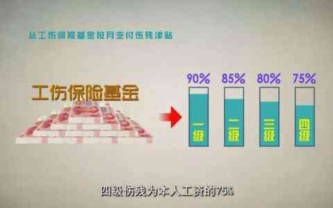 一半责任可以报工伤吗？工伤全赔、赔偿比例、保险理赔详解