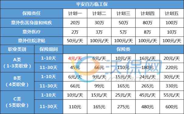 一半责任可以报工伤吗？工伤全赔、赔偿比例、保险理赔详解