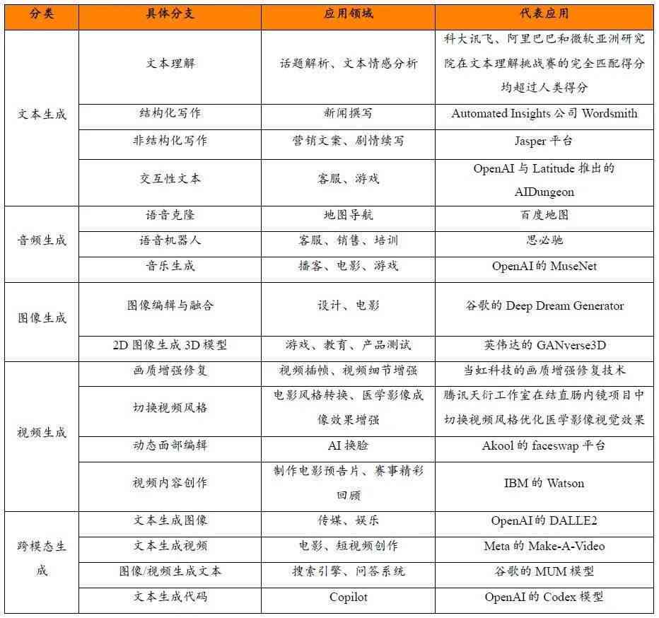 深度解析：AI古风变脸技术的潜在风险与合规指南综述