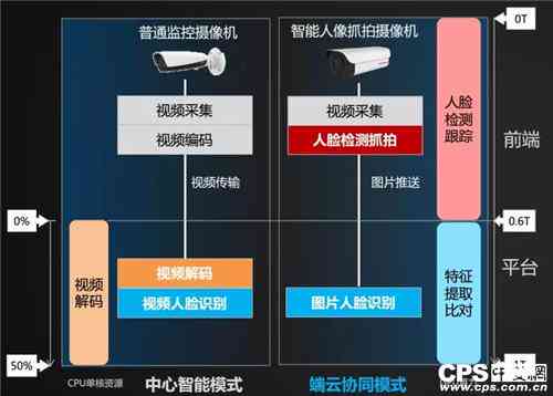 智能时代：AI赋能下的创作题材探索与革新