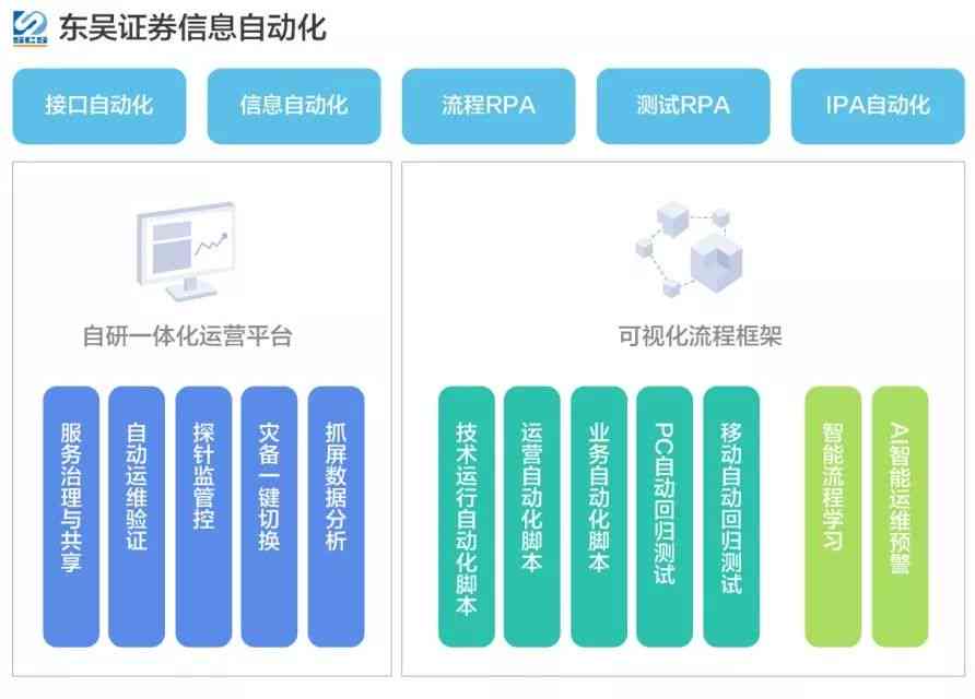 探索RPA自动化软件：提升效率、优化流程、解决常见问题的一站式解决方案