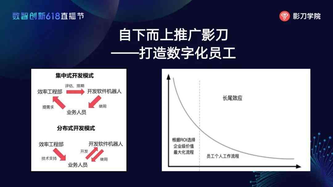 探索RPA自动化软件：提升效率、优化流程、解决常见问题的一站式解决方案