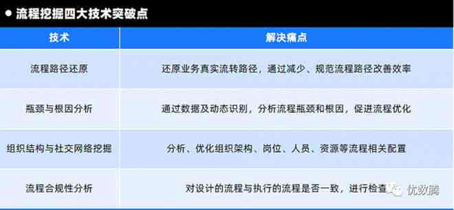 探索RPA自动化软件：提升效率、优化流程、解决常见问题的一站式解决方案