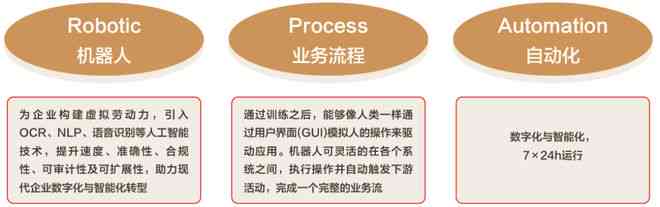 rpa自动化流程是什么意思：技术业务流程特点与端-端开源项目测试