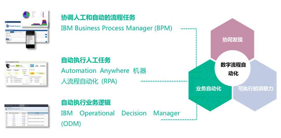 '基于RPA技术的自动化测试解决方案与实践'