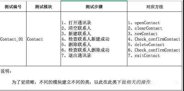 '基于RPA技术的自动化测试解决方案与实践'