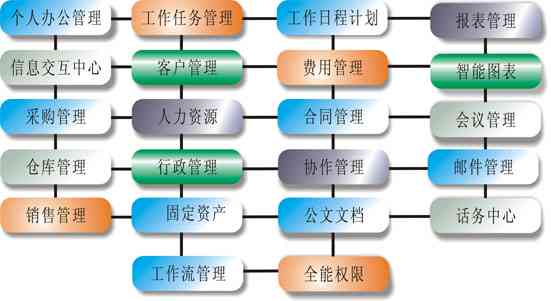 RPA办公自动化：从教程、脚本到自动化流程与OA融合实践