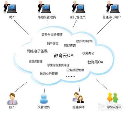 RPA办公自动化：从教程、脚本到自动化流程与OA融合实践