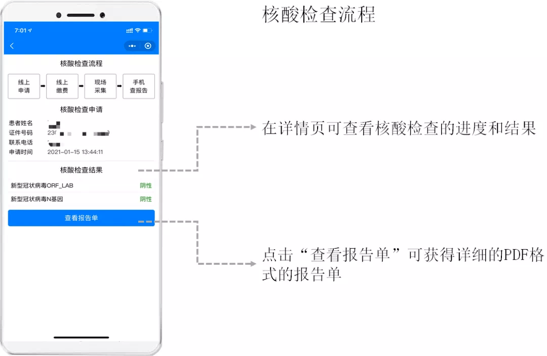 pdf检测报告是什么意思：含义与检查检验详解