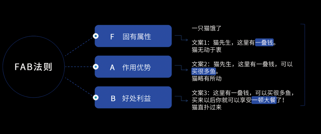 智能一键生成：全面覆原创文章、内容创意与关键词优化解决方案