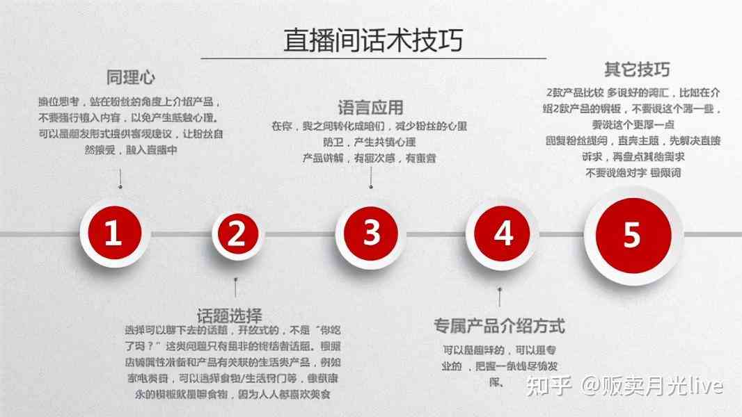 专业直播销售话术与文案创作指南