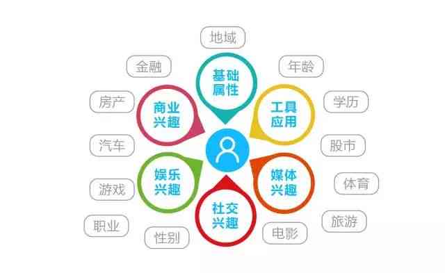 奥迪AI整合营销策划：全方位解决方案，覆用户关注热点与需求