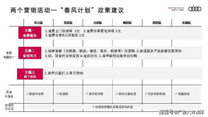 奥迪营销策划方案范文：写作模板与经典案例     