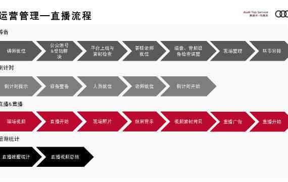 创新驱动·市场深耕：奥迪汽车整合营销策略与行动计划