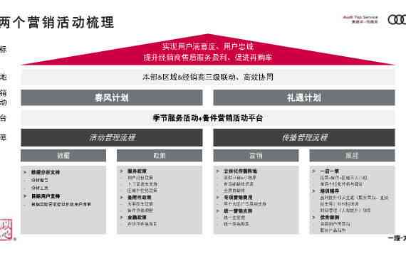 创新驱动·市场深耕：奥迪汽车整合营销策略与行动计划