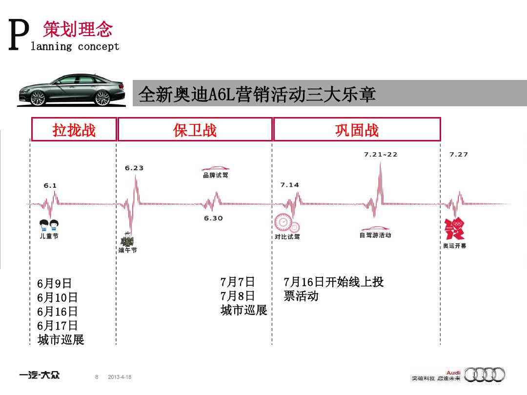 全方位策略解析：奥迪汽车综合营销策划与推广方案攻略