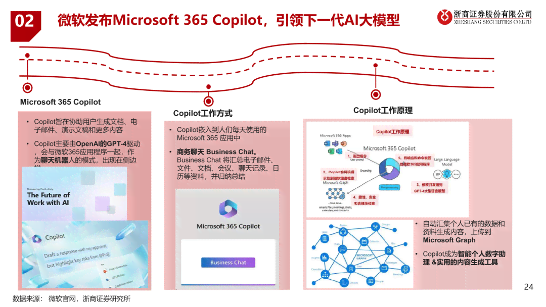 '深入解析：AI写作的含义与运用'