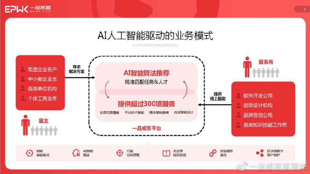 '探秘AI创作：一站式经营平台体验如何？'