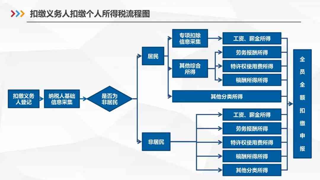 详尽指南：如何利用手机操作AI写作平台进行内容创作与优化