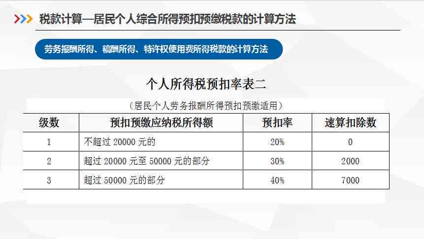 详尽指南：如何利用手机操作AI写作平台进行内容创作与优化