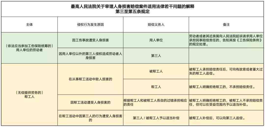 '单位不认定工伤情况下劳动者损害赔偿责任由谁承担'