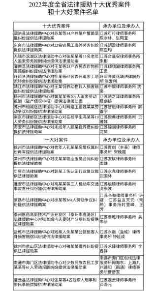 工伤认定难题：单位不认可且缺乏证据时的应对策略与法律援助指南