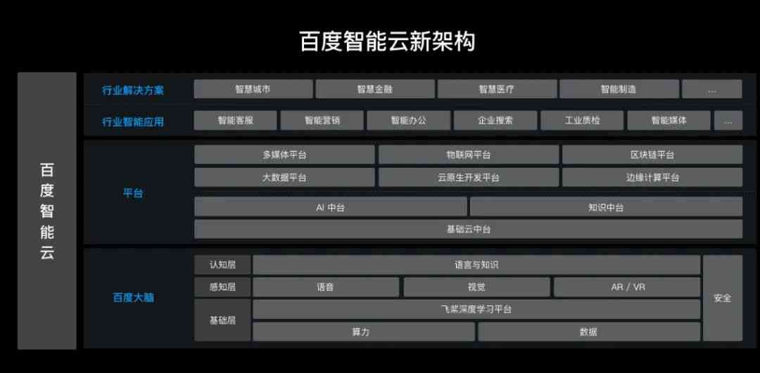 AI创作者口令详解：含义、用途及如何在各种场景中应用