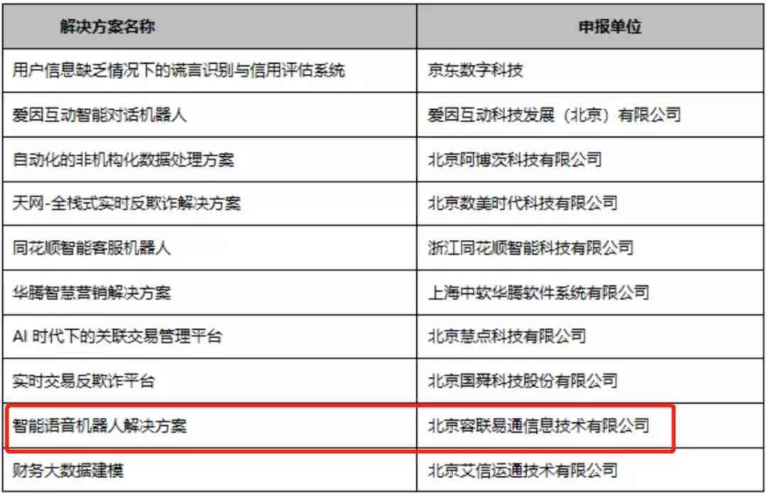 智能AI自动生成文章稿件的创新解决方案