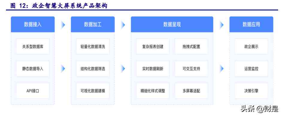 智能AI报告生成工具：一键解决报告撰写、数据分析与可视化展示全流程问题