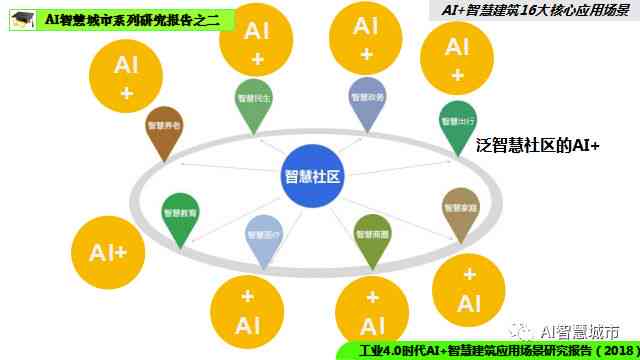 智能AI报告生成工具：一键解决报告撰写、数据分析与可视化展示全流程问题