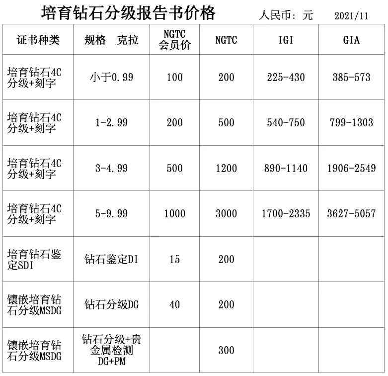 人工智能自动写报告：软件应用、写作方法与报告书生成