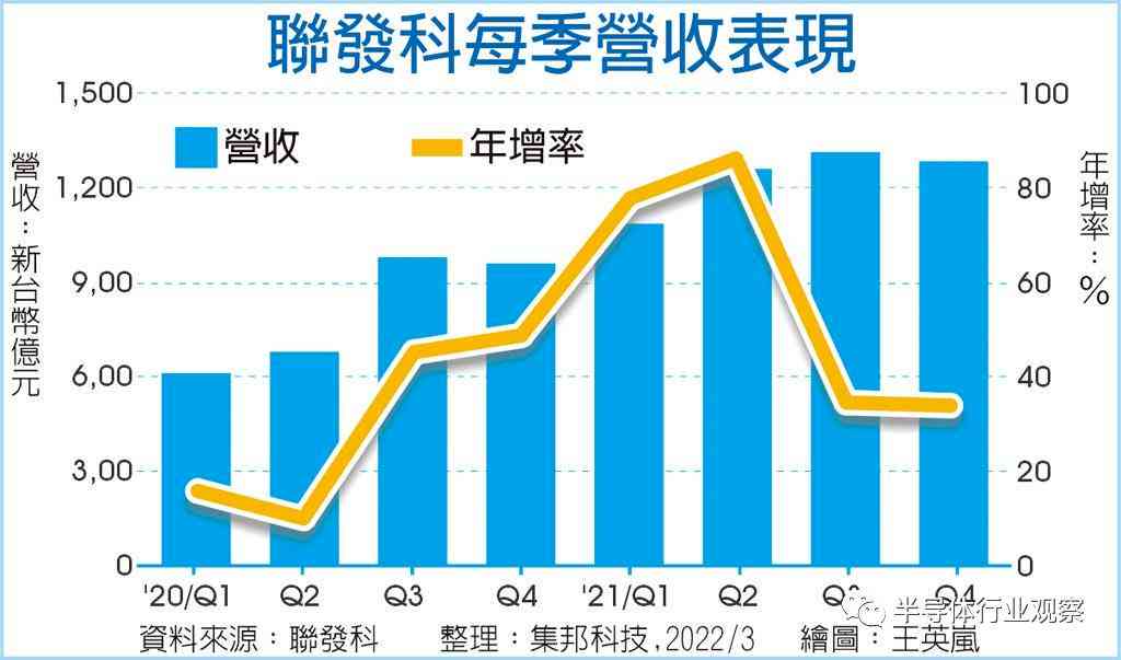 人工智能自动写报告：软件应用、写作方法与报告书生成