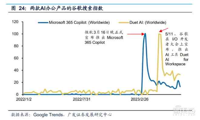 盘点国内顶级AI大模型写作工具：全面解析各大软件特点与适用场景