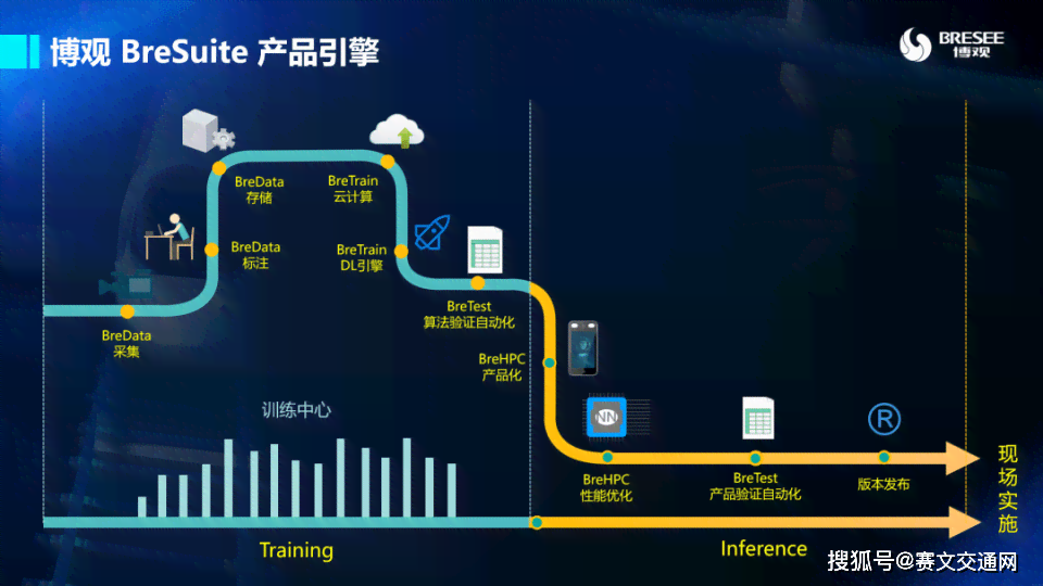 AI智能服务解决方案：全方位覆朋友圈推广与用户痛点解答