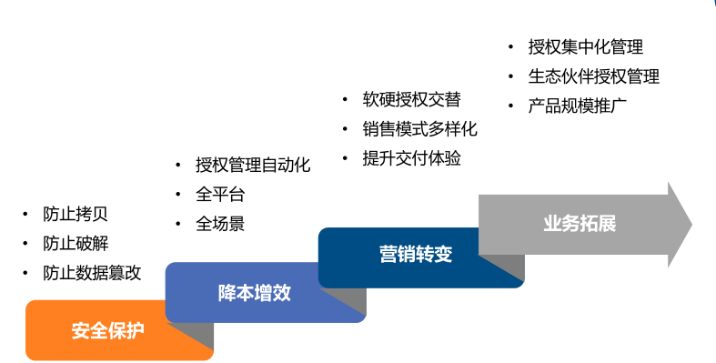 AI智能服务解决方案：全方位覆朋友圈推广与用户痛点解答