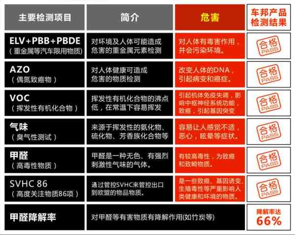 深入解读：AZO偶氮检测报告的专业含义与重要性