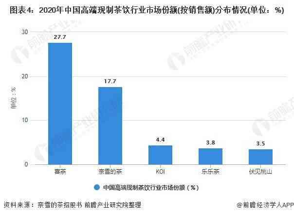 智能写作工具市场调研与竞争力分析报告