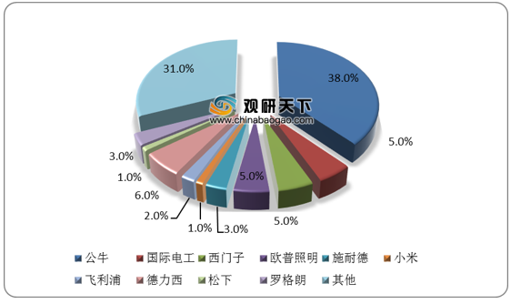 智能写作工具市场调研与竞争力分析报告