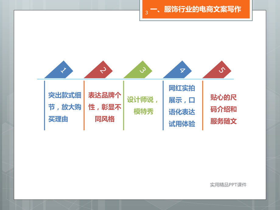 跨境电子商务文案创作：特点分析与高效技巧探究