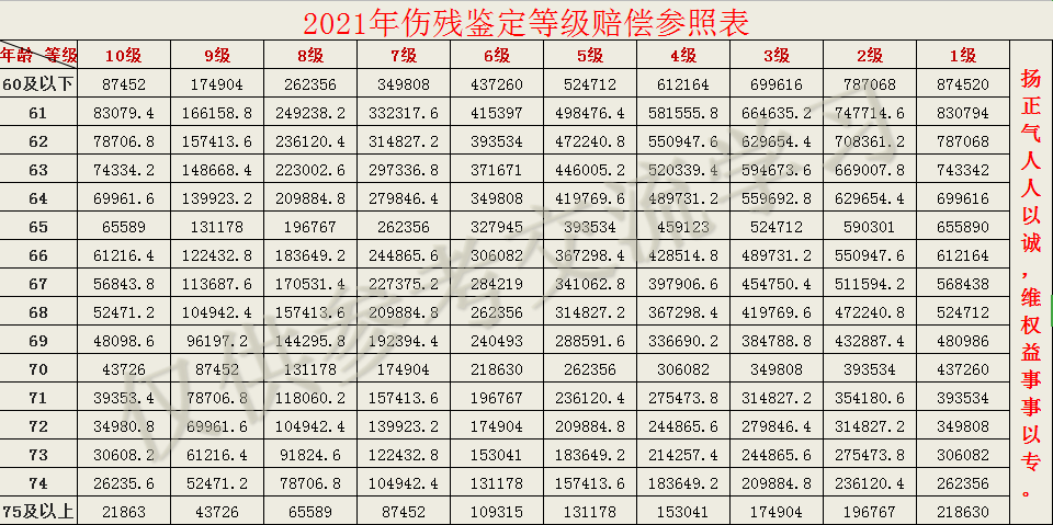 单位人员怎么认定工伤事故等级及赔偿标准