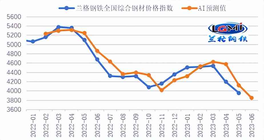 全面解读：腾景AI预测报告深度分析及潜在市场影响评估